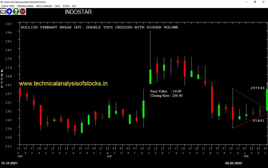 buy indostar