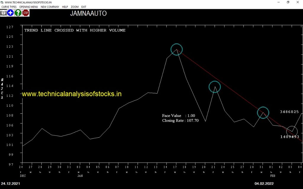 buy jamnaauto