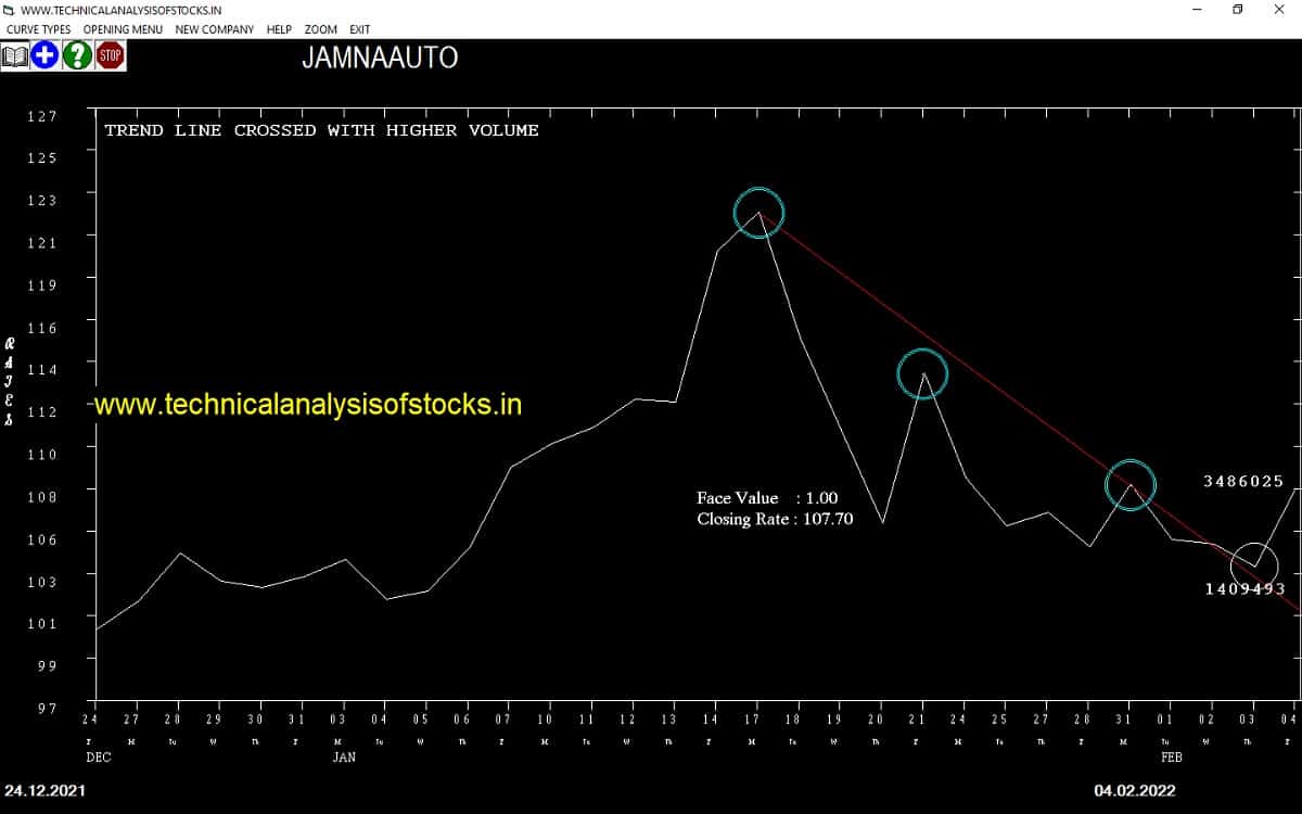 Indian Stocks to Buy