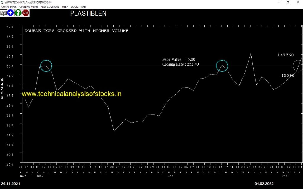 buy plastiblen